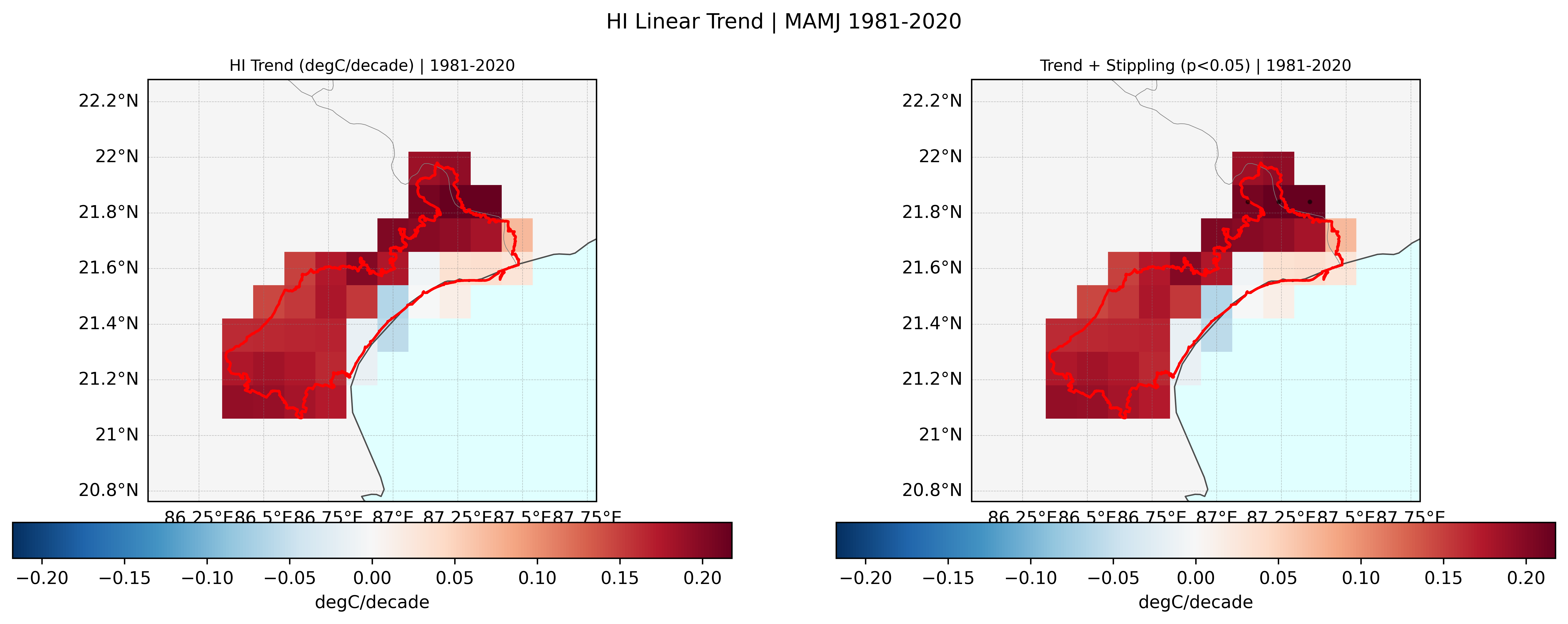 HI trend map
