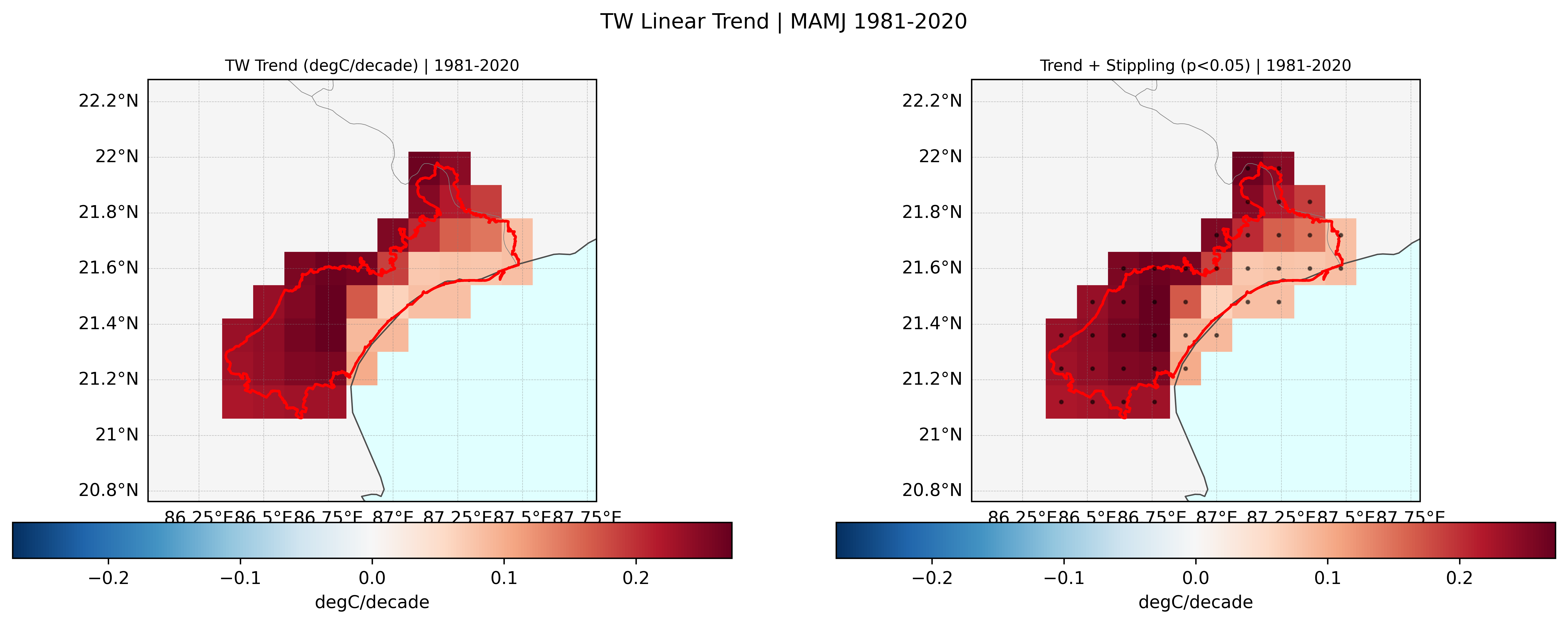 WBT trend map